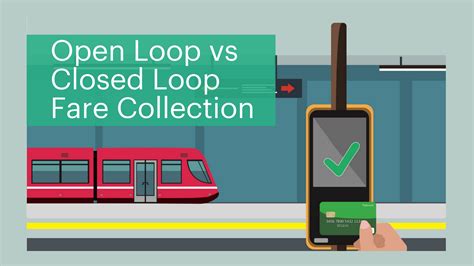 open loop card system examples